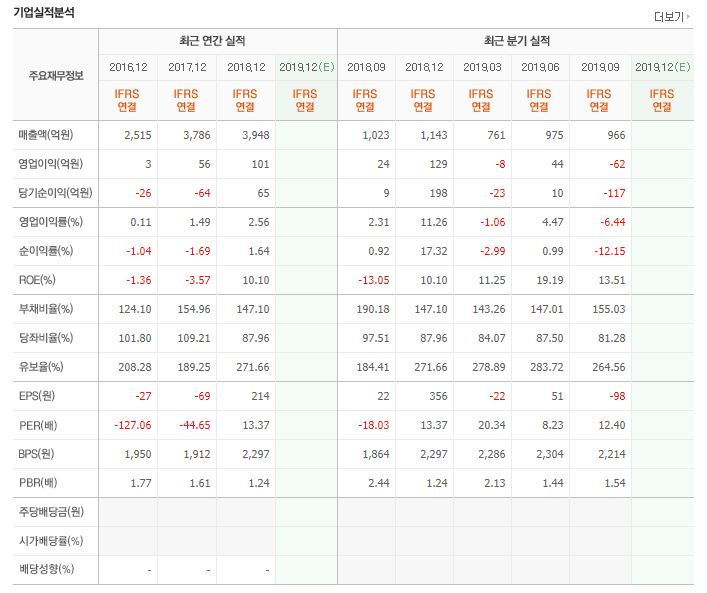 웰크론 주가 전망