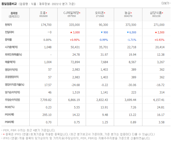 조흥_동종업비교자료