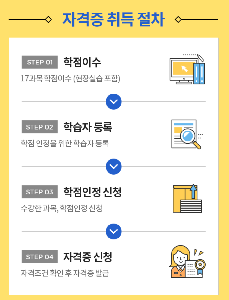 사회복지사 자격증 취득 세부 절차