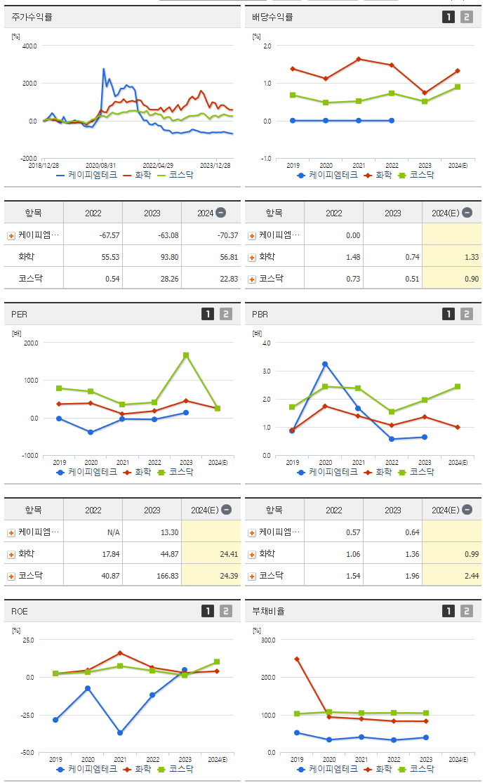 케이피엠테크_섹터분석