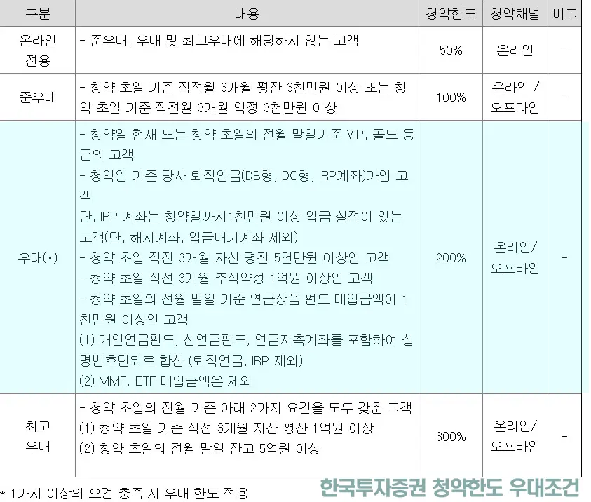 두산로보틱스 주관사 한국투자증권