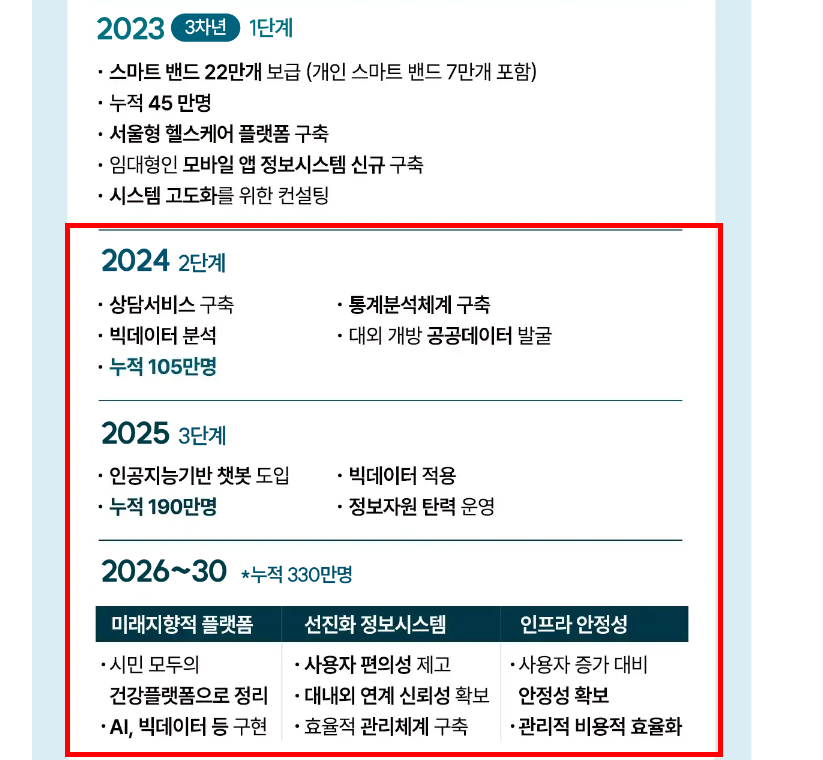 손목닥터 9988 스마트워치