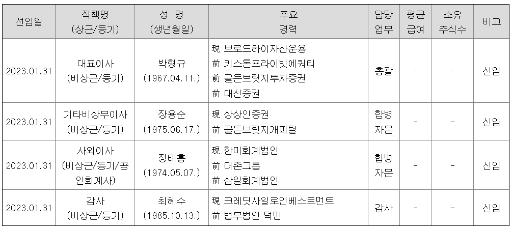 임원 현황