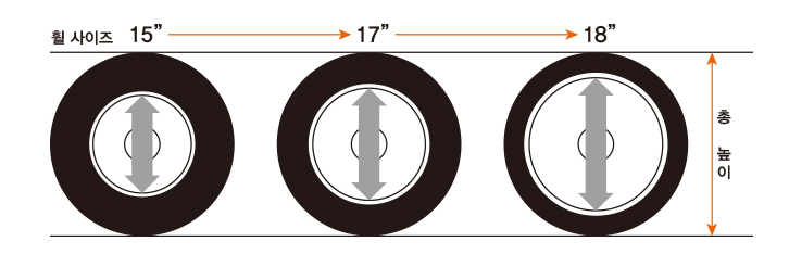 타이어-인치업