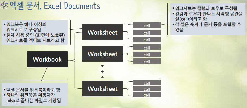 엑셀 문서, Excel Documents