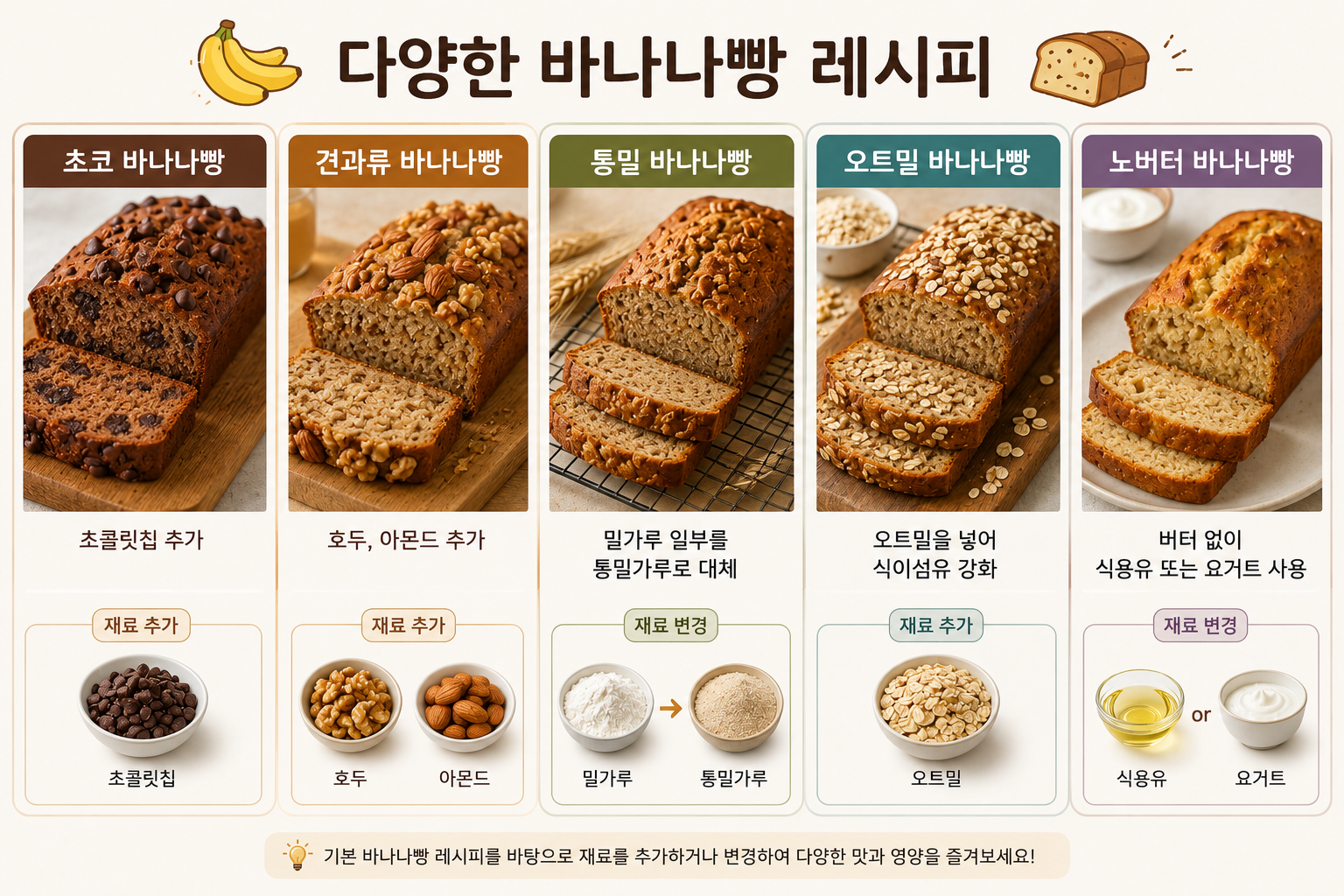 다양한 바나나빵 레시피