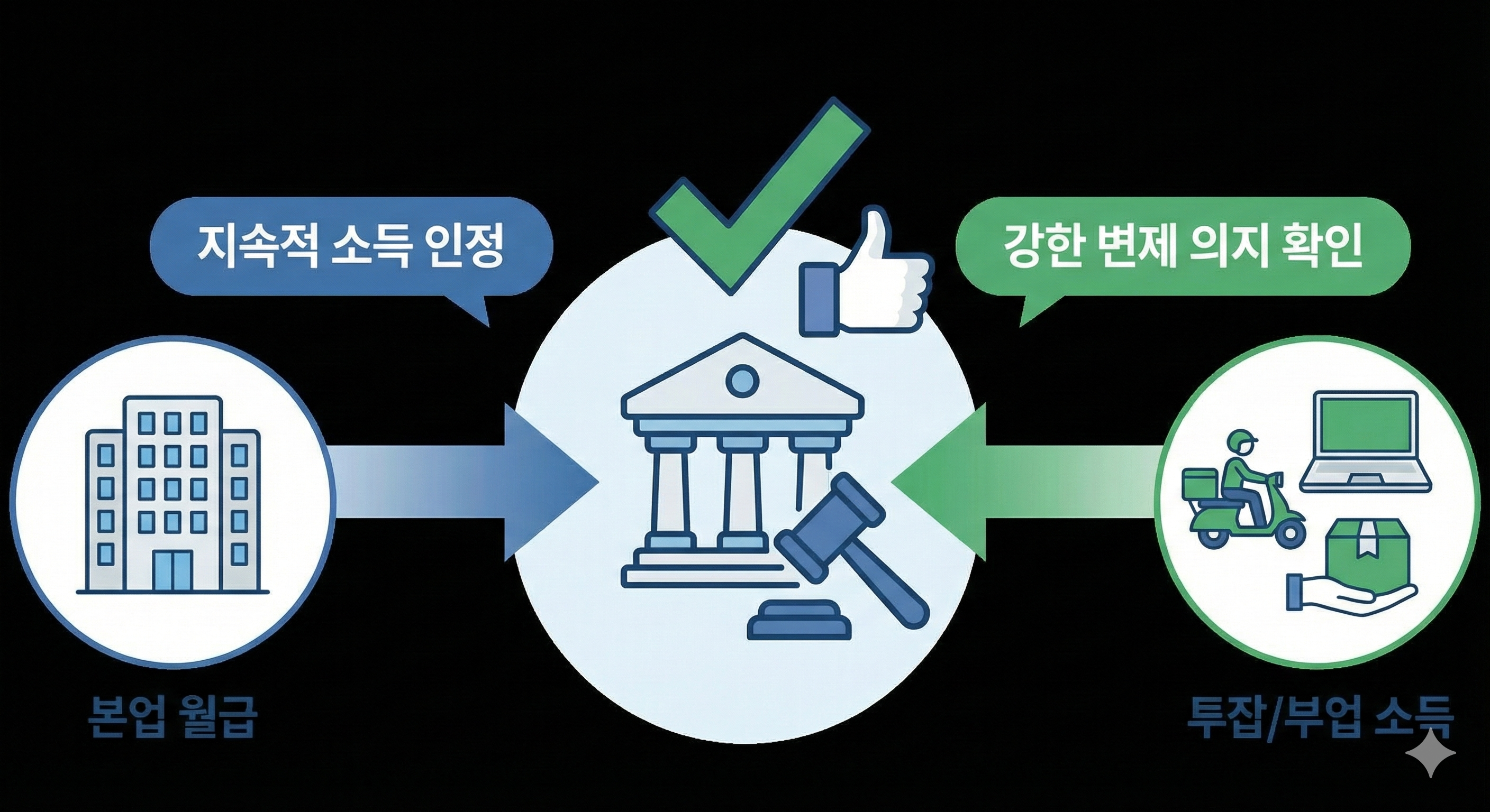 빚 갚으려 시작한 배달·대리운전, 개인회생 때 독이 될까? (투잡러 필독)