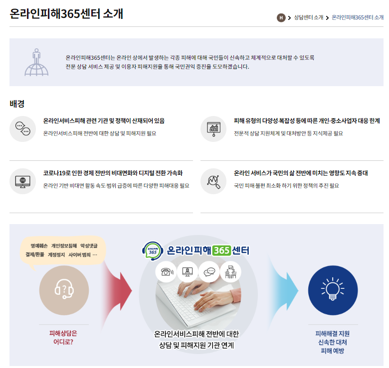 중고거래 사기 온라인피해365센터, 사이버범죄 신고시스템