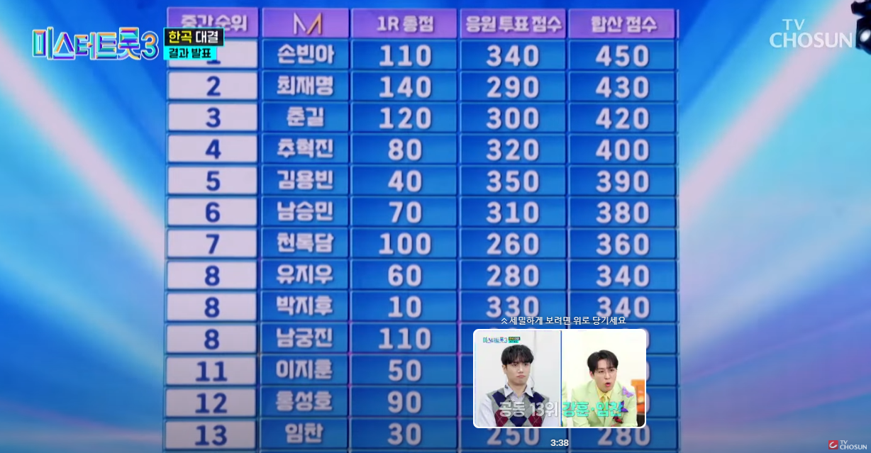 미스터트롯3-투표순위