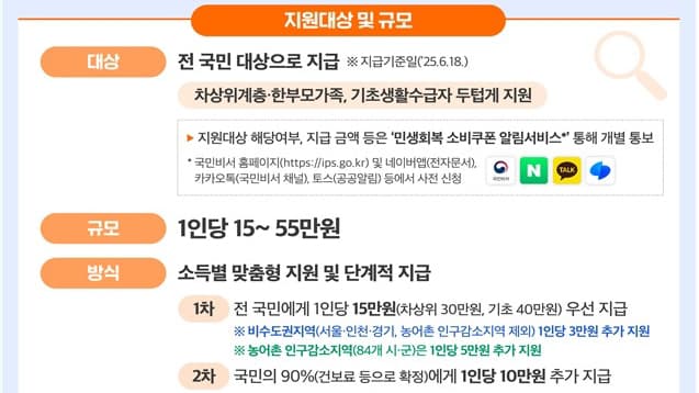 군포시 민생회복소비쿠폰 지급대상