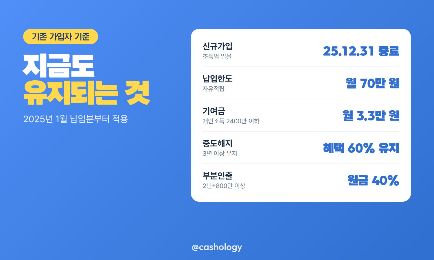 기존 가입자 기여금&middot;한도 표