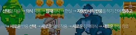 나에게 새로운 현실을 창조해주는 방법