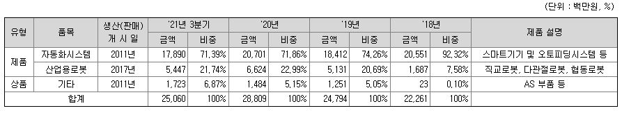 유일로보틱스 공모주
