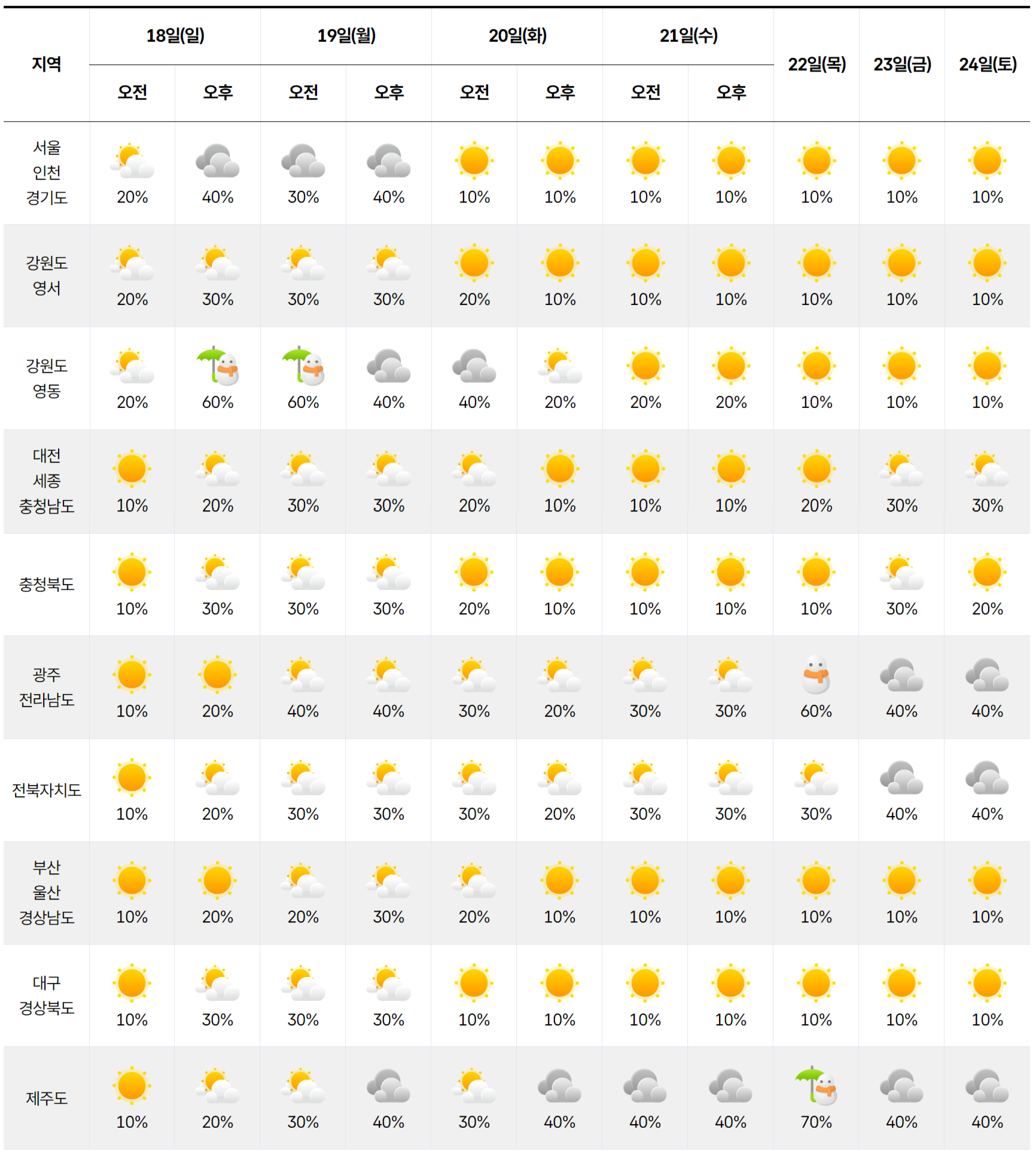 2026년 1월 18일 1월 24일 전국 날씨 예보