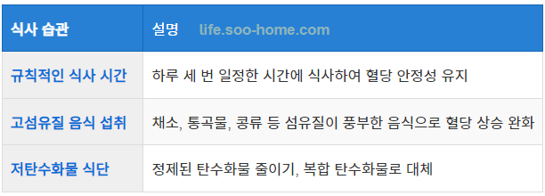 규칙적인 식사 습관 유지하기