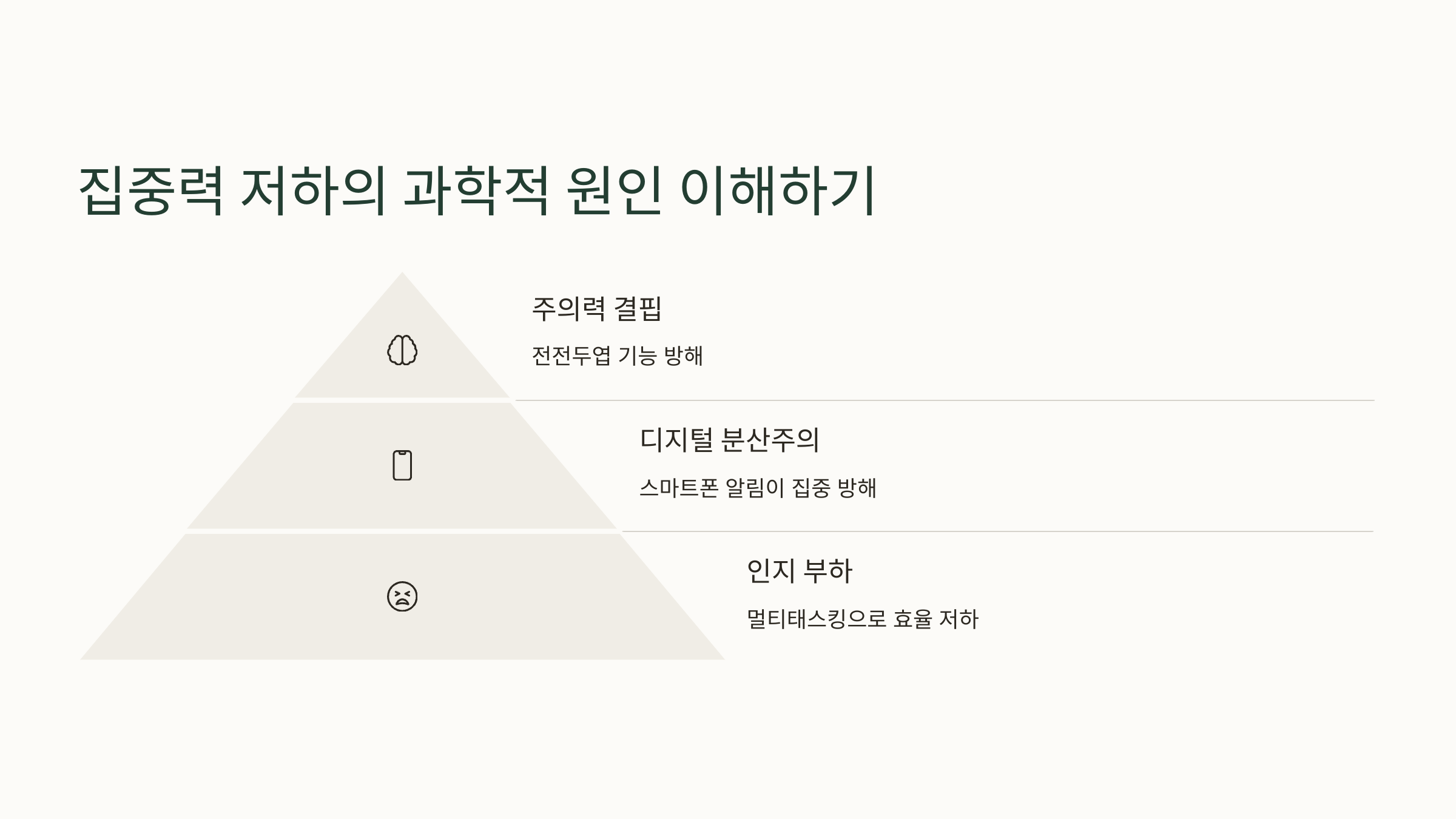 집중력 저하의 과학적 원인