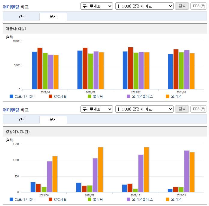 CJ프레시웨이_업종분석