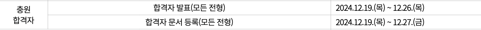2025 국민대 충원합격자 발표일정
