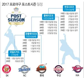 프로야구 일정 선발투수 라인업 문자중계 시니어 맞춤 안내_35