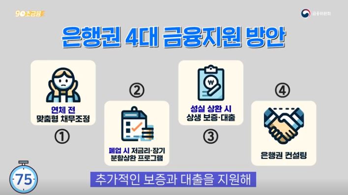2025년 소상공인 정책자금 3가지 변화