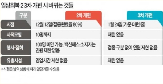 위드코로나 시기