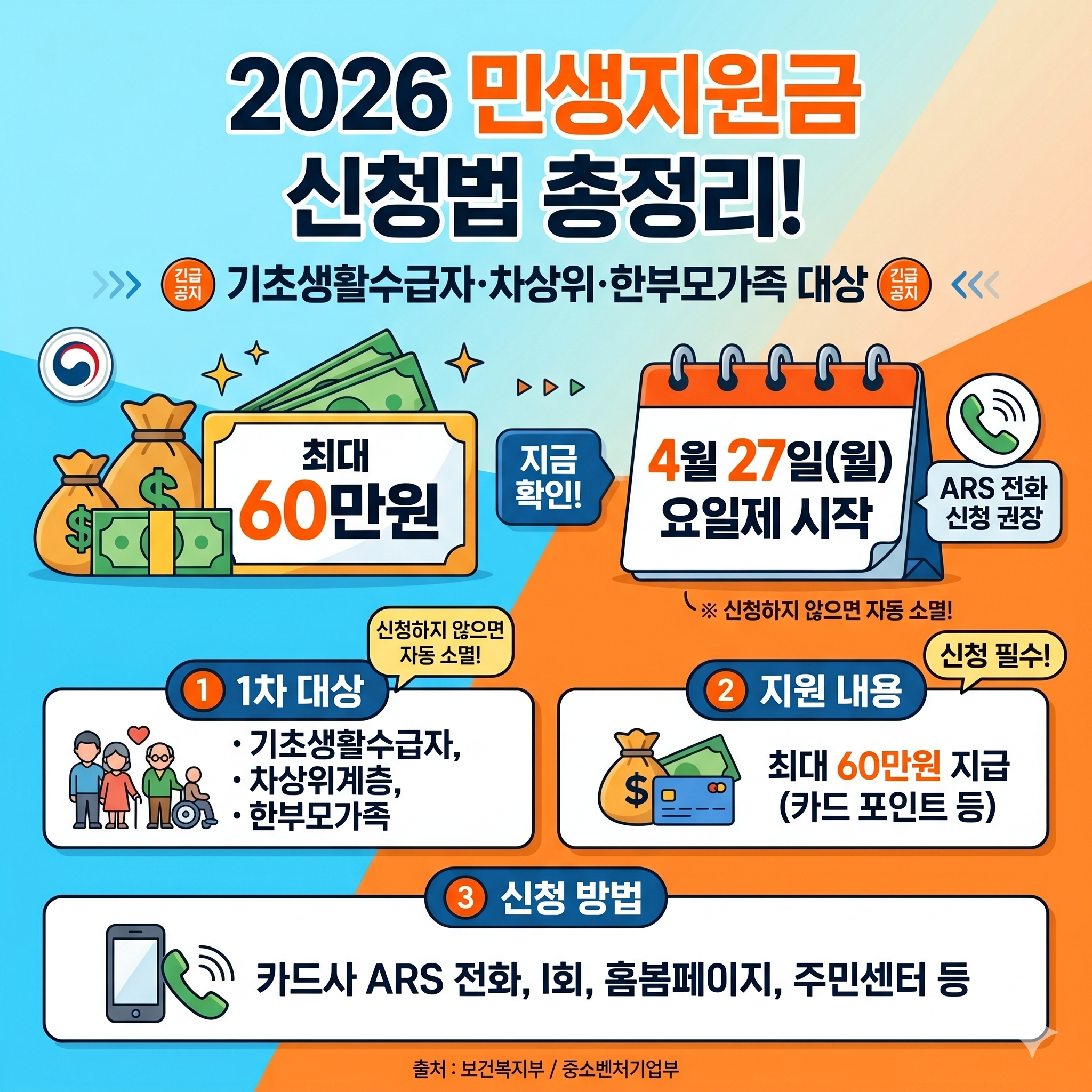 2026 민생지원금 신청법