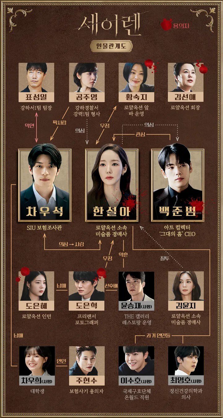 드라마 세이렌의 인물관계도입니다.