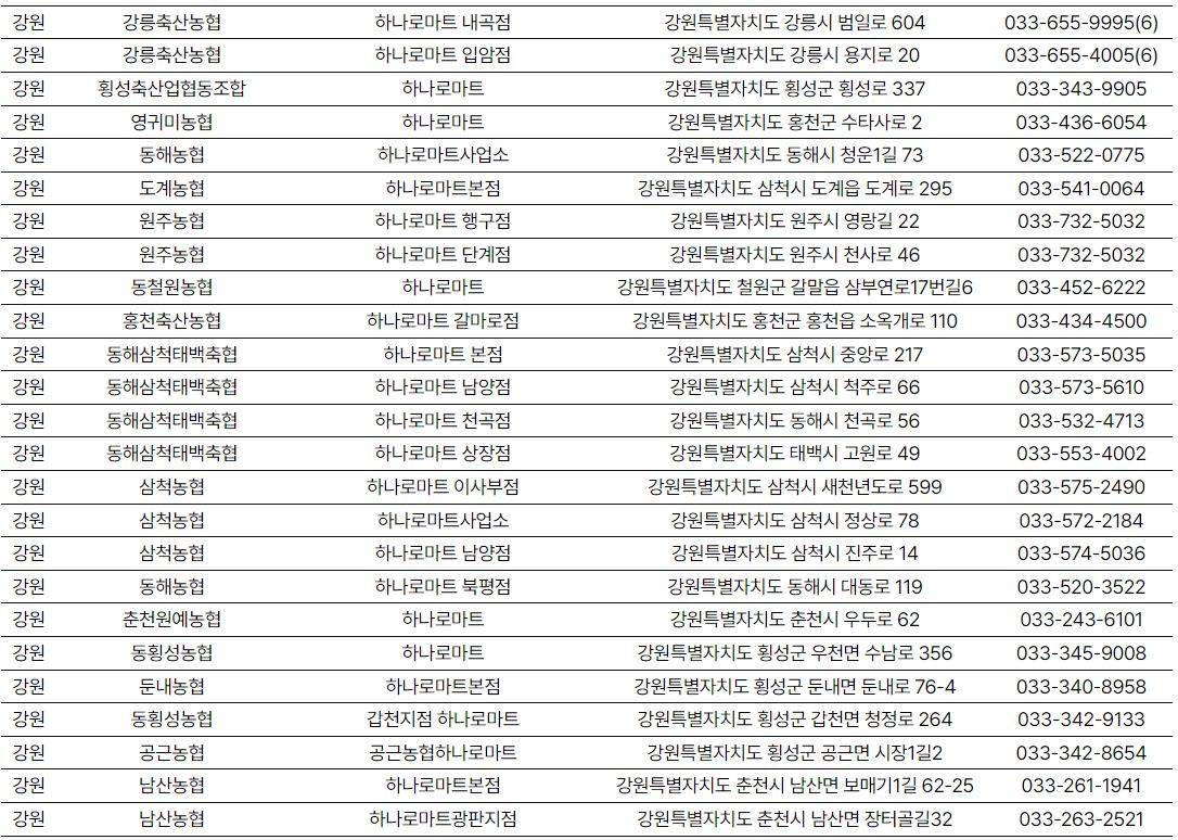 소프라이즈 참여지점