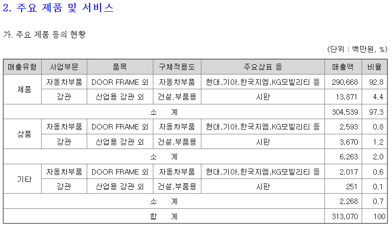 동원금속