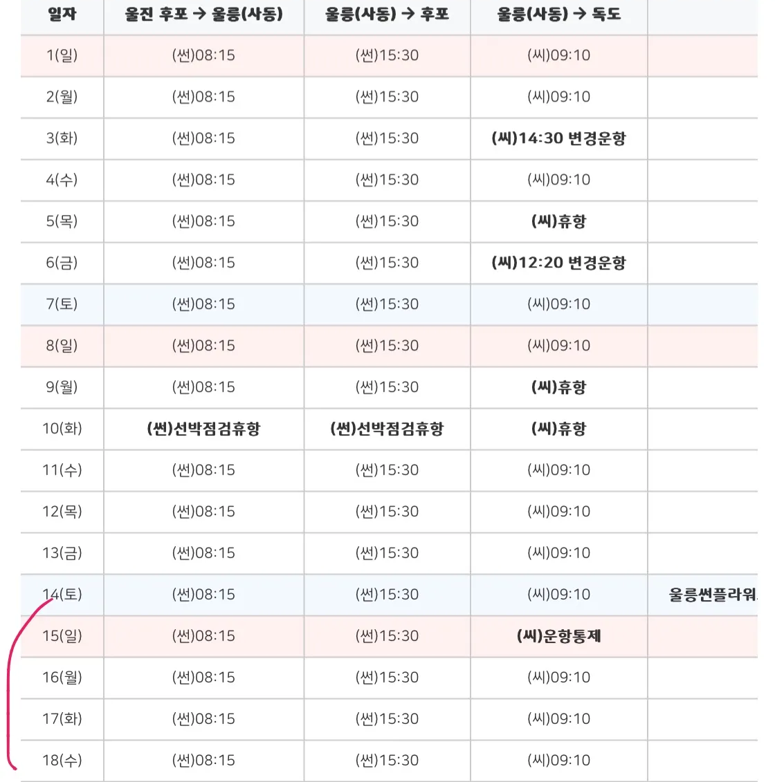 울릉도-2박3일-여행-폭우이슈,-고립될뻔한-이야기,-무사히-다녀온-독도