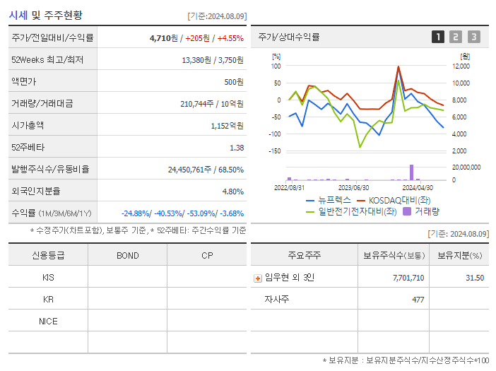 뉴프렉스_기업개요