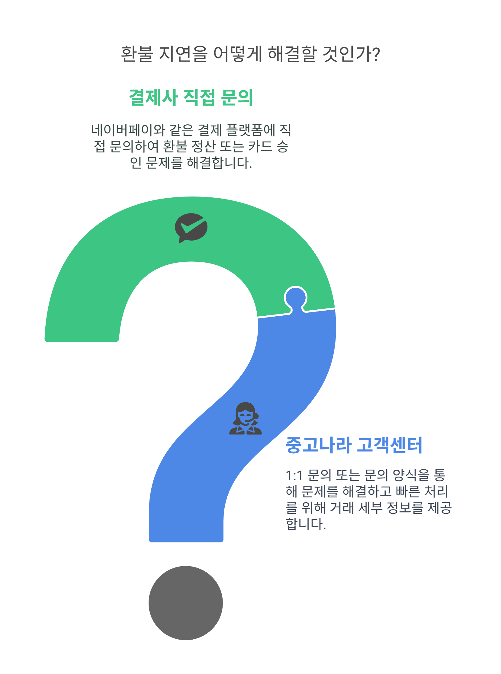 중고나라 환불 지연 시 연락처 및 조치법