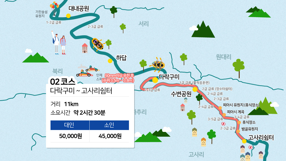 2코스-내린천협동조합