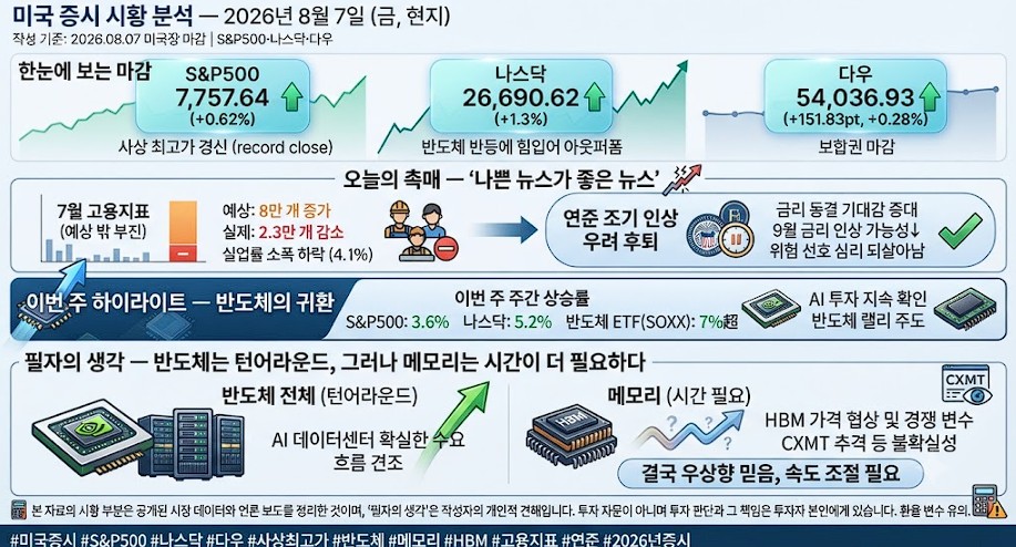 나스닥