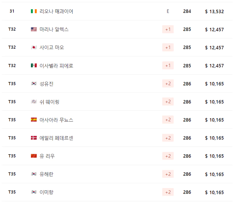 드라이브 온 챔피언십