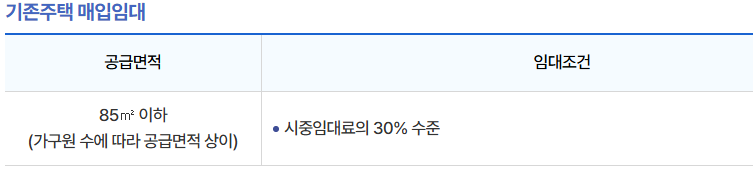 긴급주거지원 지원대상 조건 신청방법