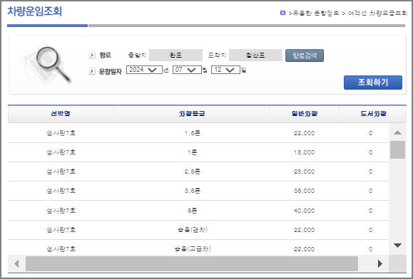 청산도 배 요금표, 차량 운임 요금