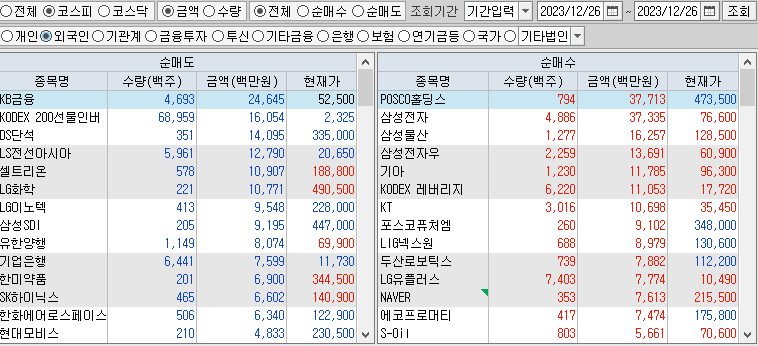 코스피 외국인 순매수,순매도 상위종목