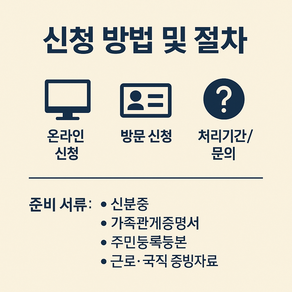 신청 방법 및 절차