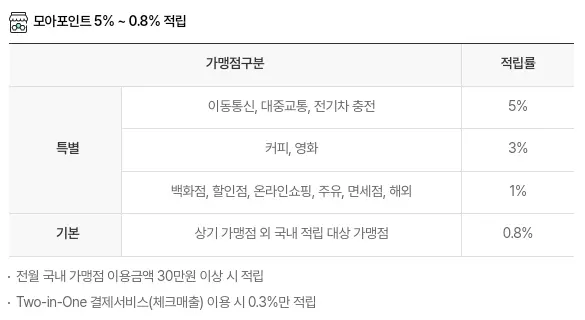 카드의정석+와우리+WOWRI+기본적립+및+특별적립+혜택