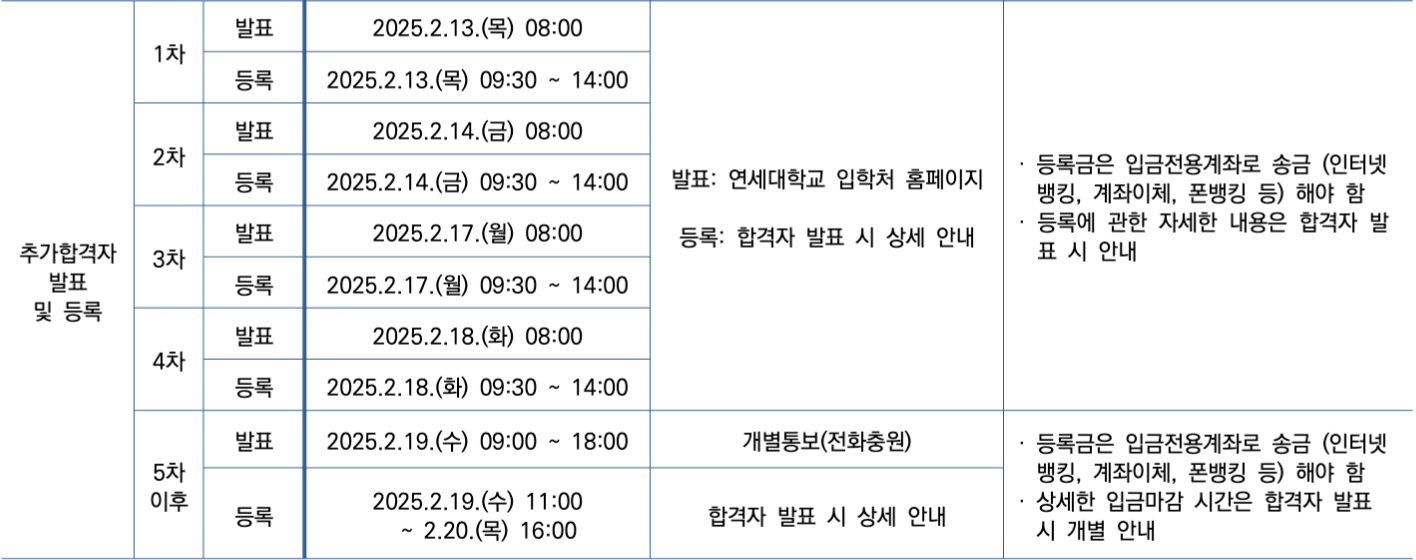 2025 연세대 정시 추가합격자 발표 일정