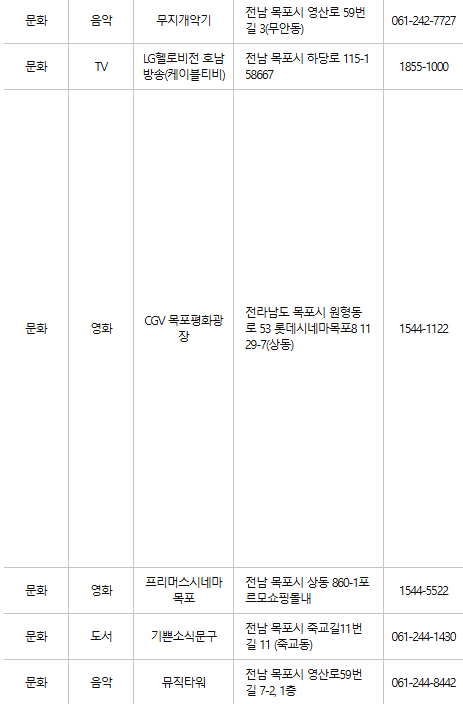목포 문화누리카드 사용처