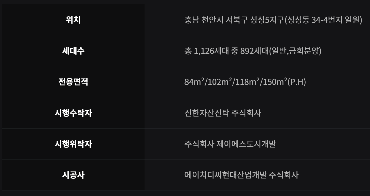 천안아이파크시티 사업개요