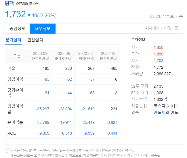 HBM관련주 윈팩 재무정보