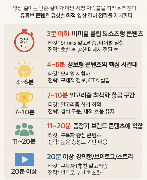 유튜브 썸네일 색상