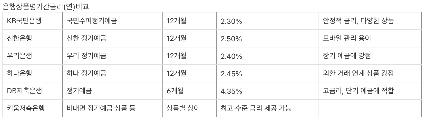 2025 주요 저축은행 예금 금리 비교