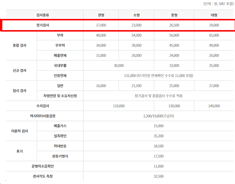 [운전자 필수] 자동차정기검사 완벽정리 (ft. 한번에 합격하기 꿀팁)