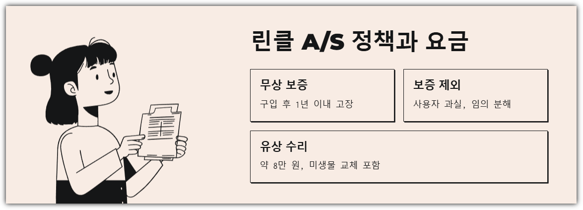 린클 A/S 정책과 요금