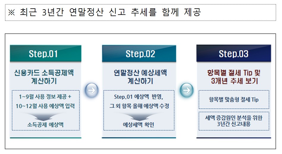 연말정산 미리보기