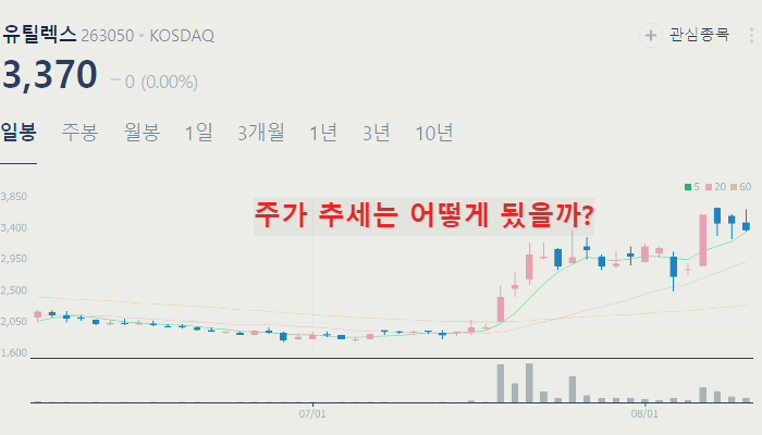 제약 바이오 관련주 대장주 TOP10 : 렉라자